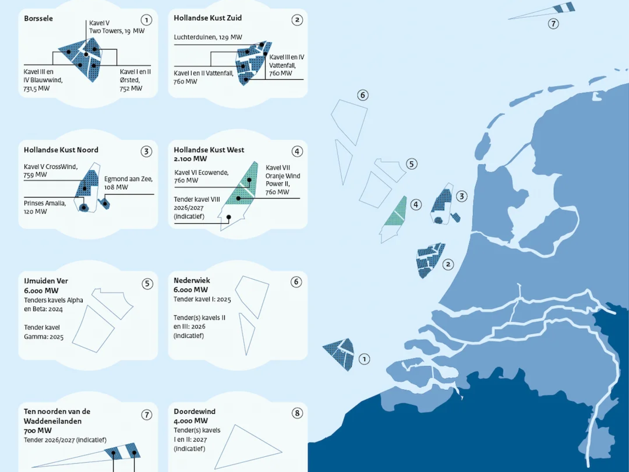 19.Hollandse Kust West