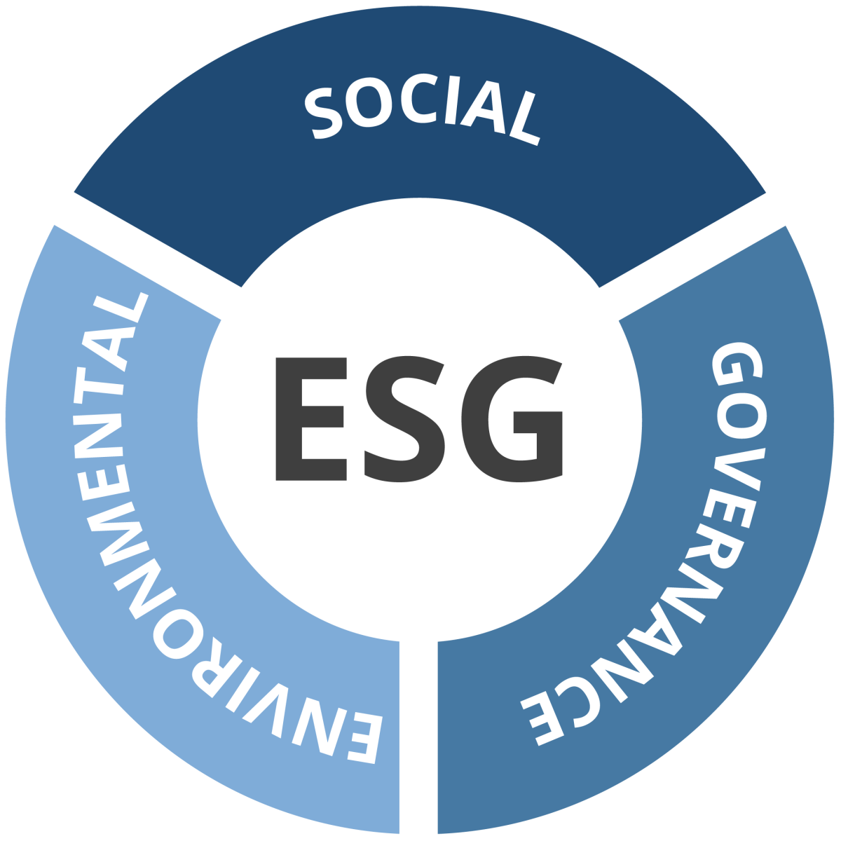 ECHT-Family-Office-ESG-logo-wheel