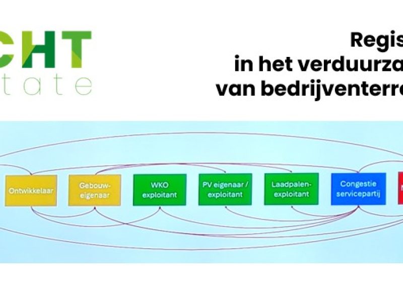 Regisseur in het verduurzamen van bedrijventerreinen